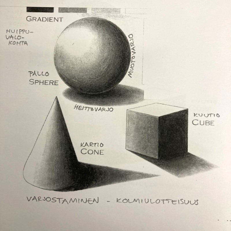 Pallo, kuutio, kartio.jpg