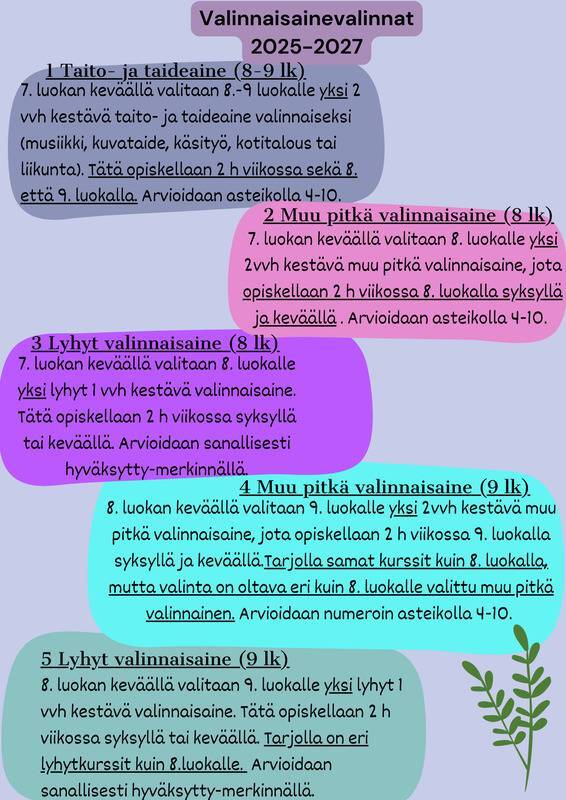 The Artists Process Education Infographic in Olive Ochre Abstract Nature Style (Asiakirja (A4)) (7).png