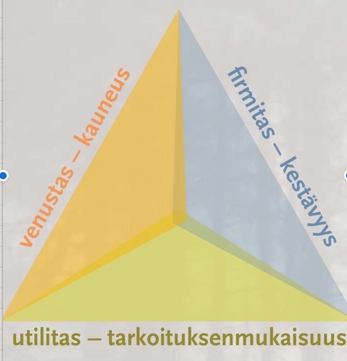tavoitteet