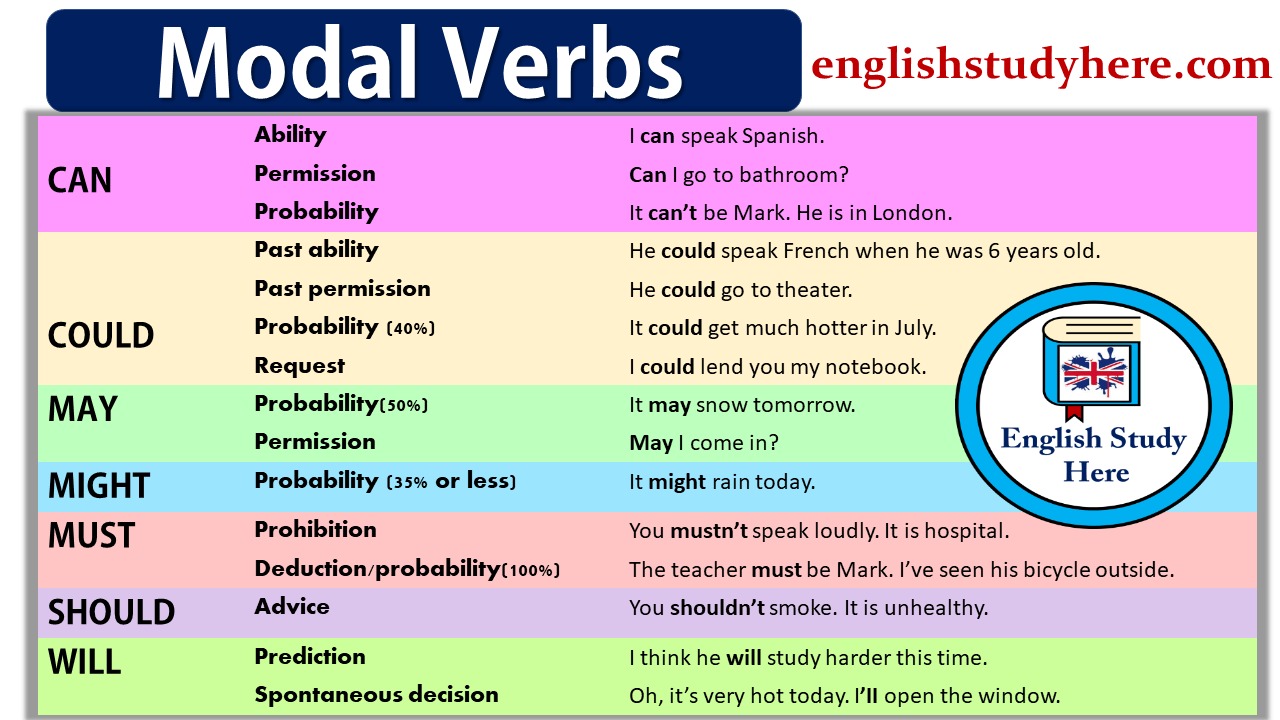 Modal-Verbs.png