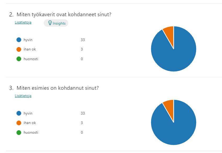 Hepolan henkilöstön kuulumisia elokuussa 2021