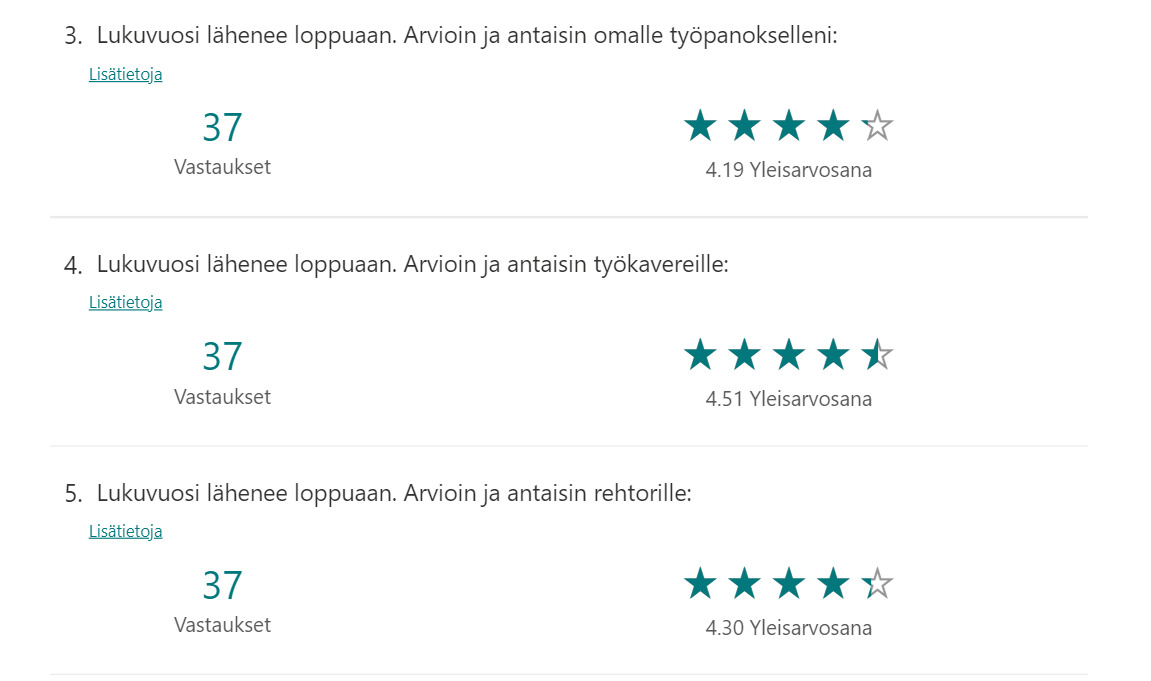 Hepolan henkilöstön kuulumisia toukokuussa 2021