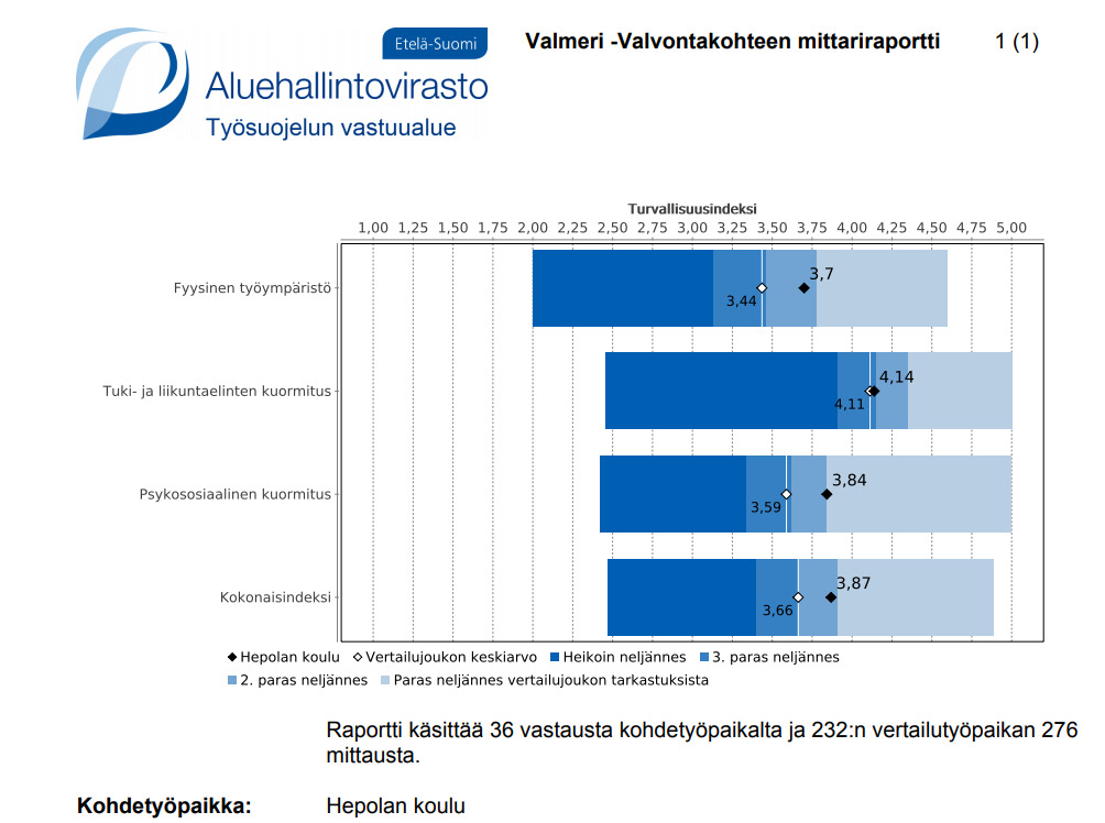 Työsuojelutarkastus / AVI 2020