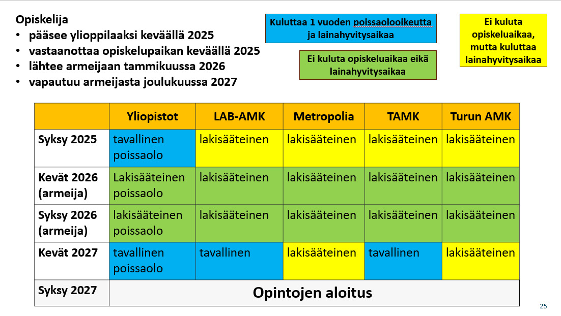 Poissaolotaulukko .png