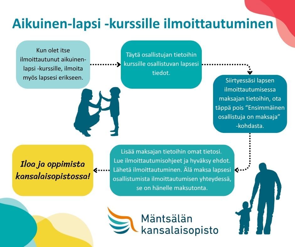 Kuvassa on aikuinen-lapsi kurssille ilmoittautumisen ohjekaavio.