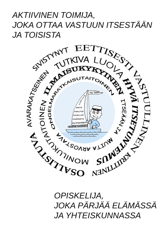 Visualisointi oppimiskäsityksestä