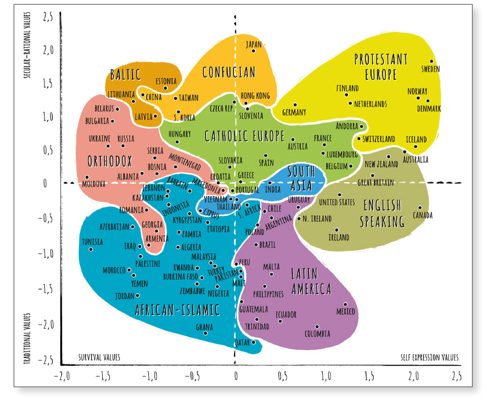 Values map Values map