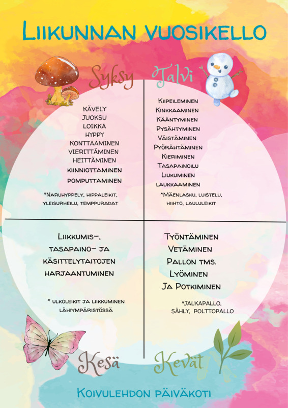 Liikunnan Vuosikello