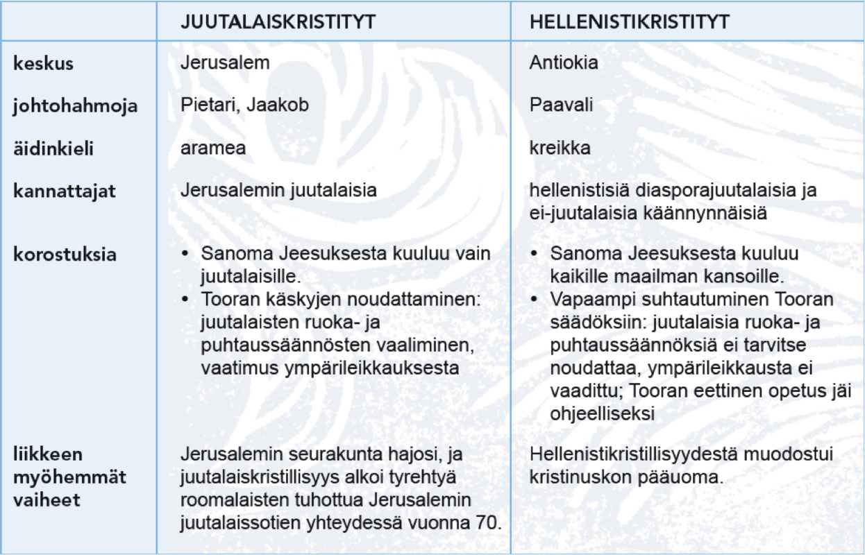 varhaiset suuntaukset.png