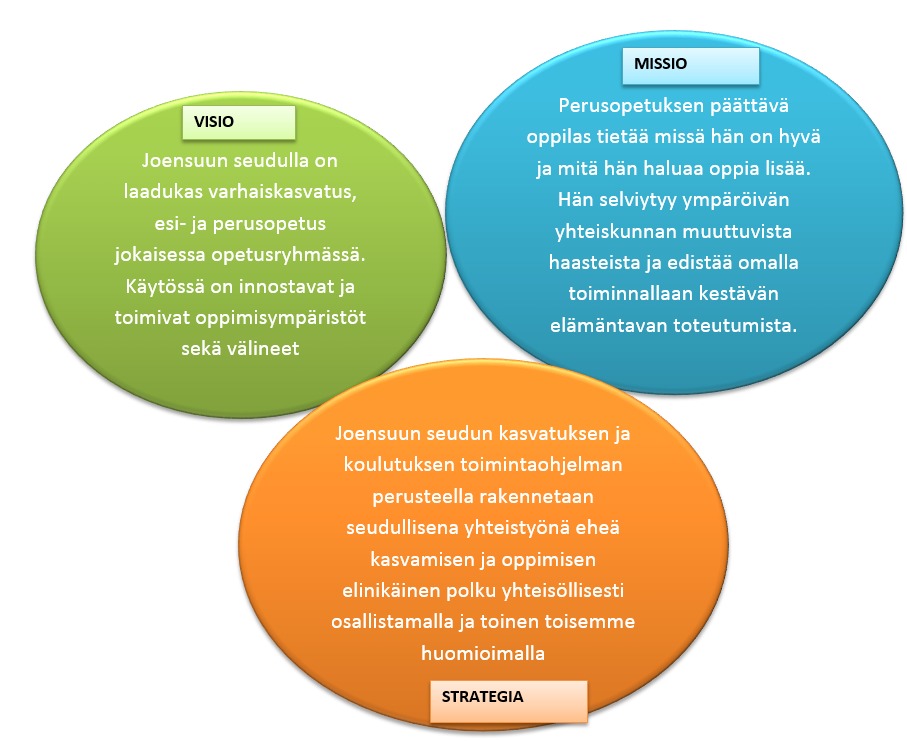 visio, missio, strategia.png