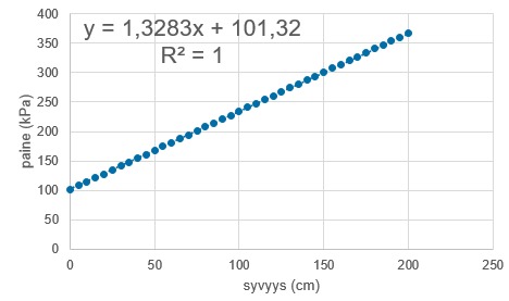 Tehtävä 256 ratkaisu.png