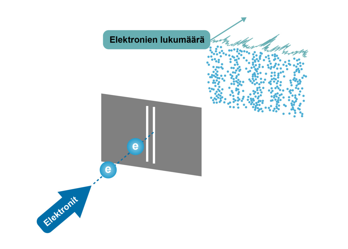 Kaksoisrakokoe elektronit
