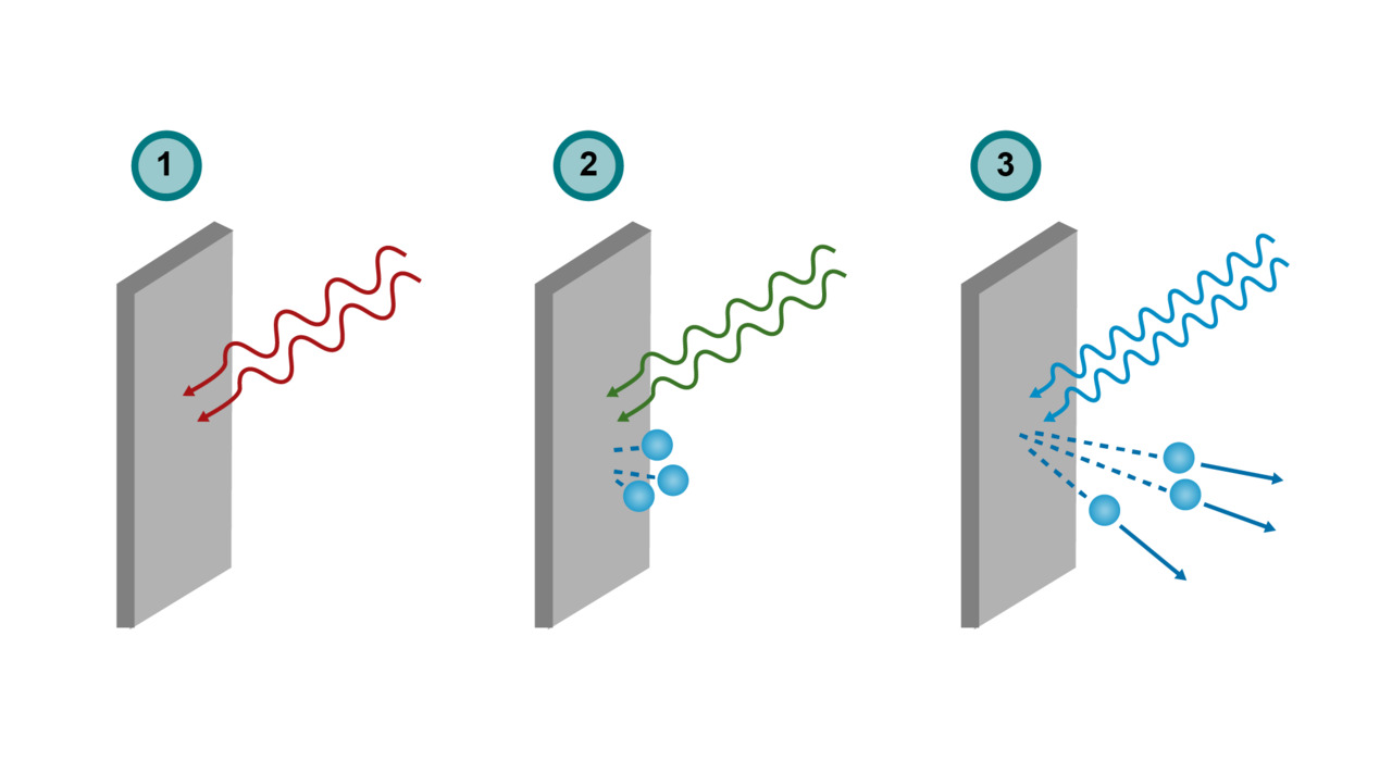 Valosähköilmiön eri päätilanteet