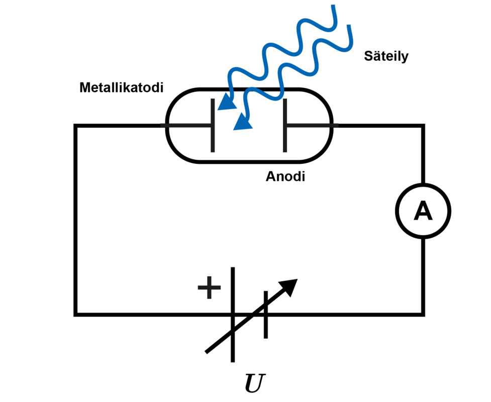 Kytkentäkaavio valosähköilmiön tutkimiseksi