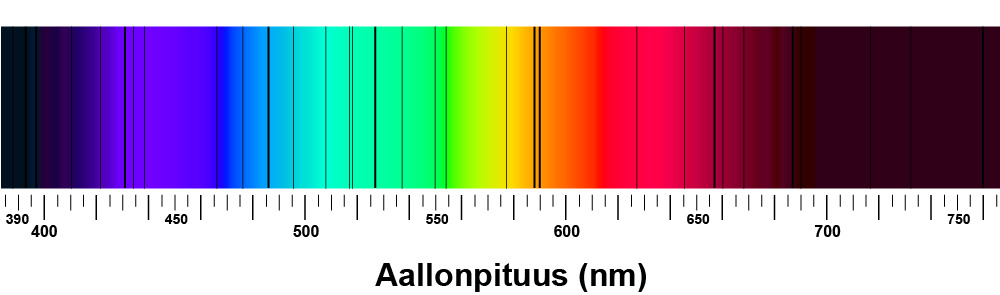 Fraunhoferin viivat Auringon spektrissä