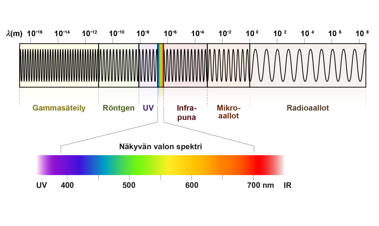 Sähkömagneettinen säteily