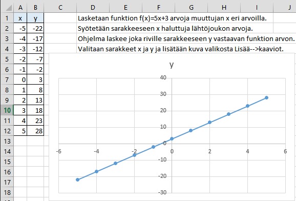 kuvaajaExcel.PNG