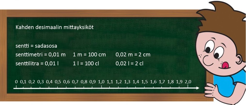 6.5 Kahden desimaalin mittayksiköitä.jpg