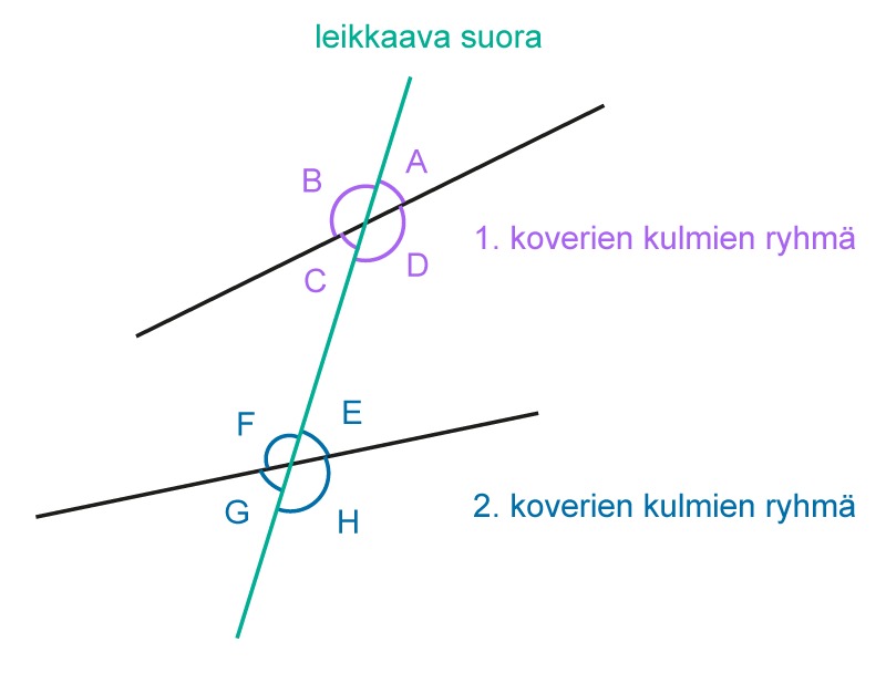 7_2_luku5_esim1.png