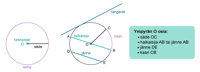 7_2_luku6_teoria1.png