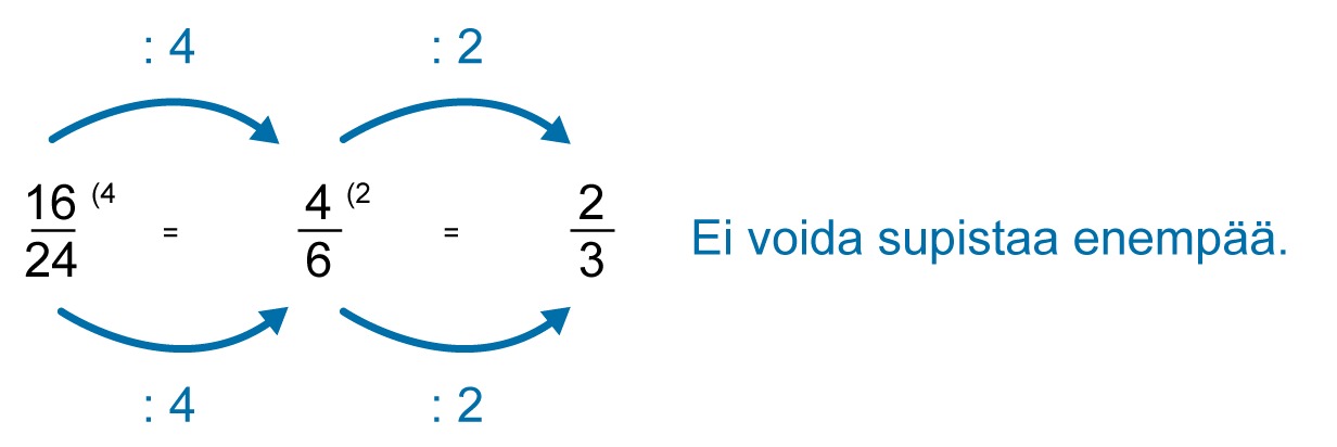 11-supistus.png