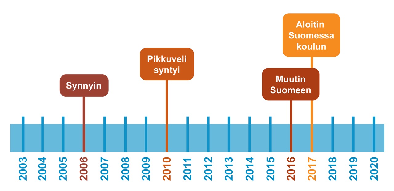 mika-vuosi-nyt-on-taitto.png