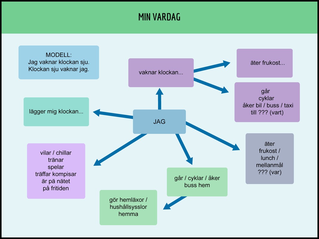 Min vardag ylakoulun-ruotsi_min-vardag.png