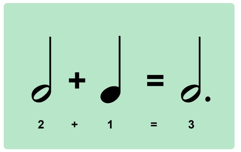 Pisteellisen puolinuotin laskeminen