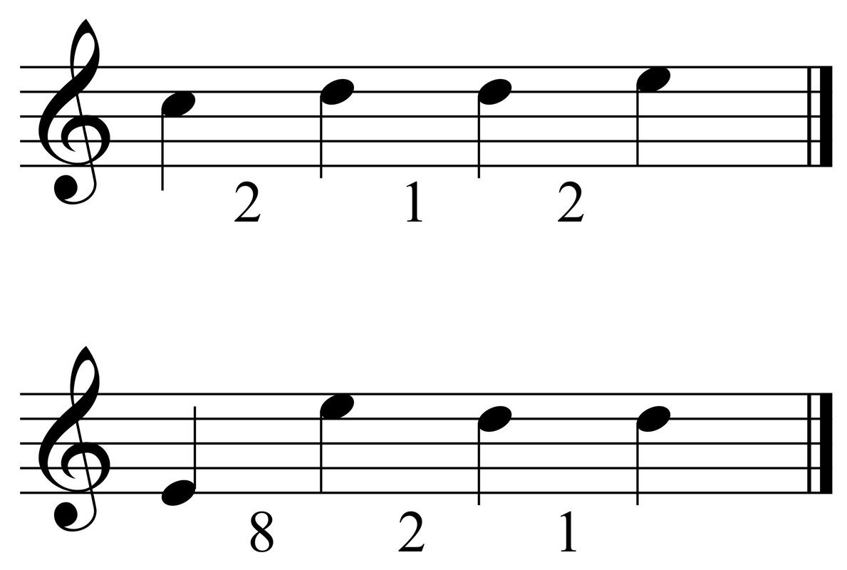 esimerkki intervallianalyysistä