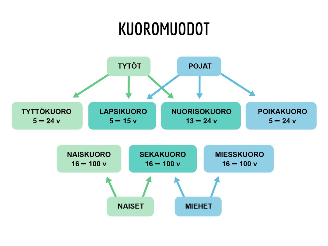 kuoro