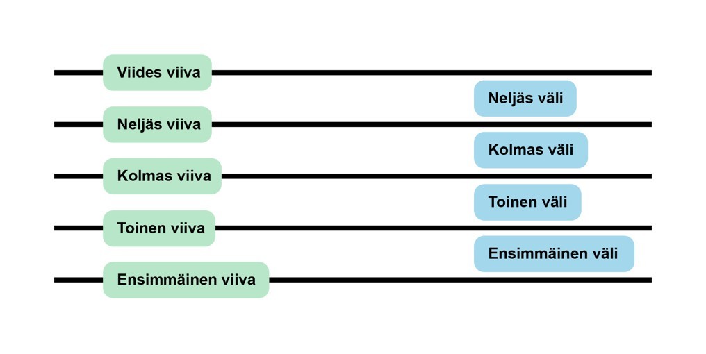 nuottiviivasto