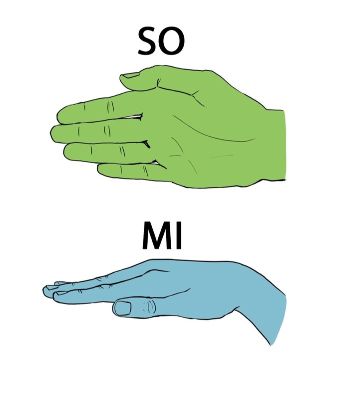 SO ja MI käsimerkit