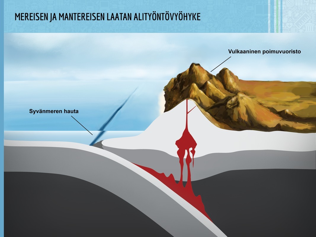 Maankuoren laattojen törmääminen mereisenmantereisenlaatanalityontovyohyke-slide.png
