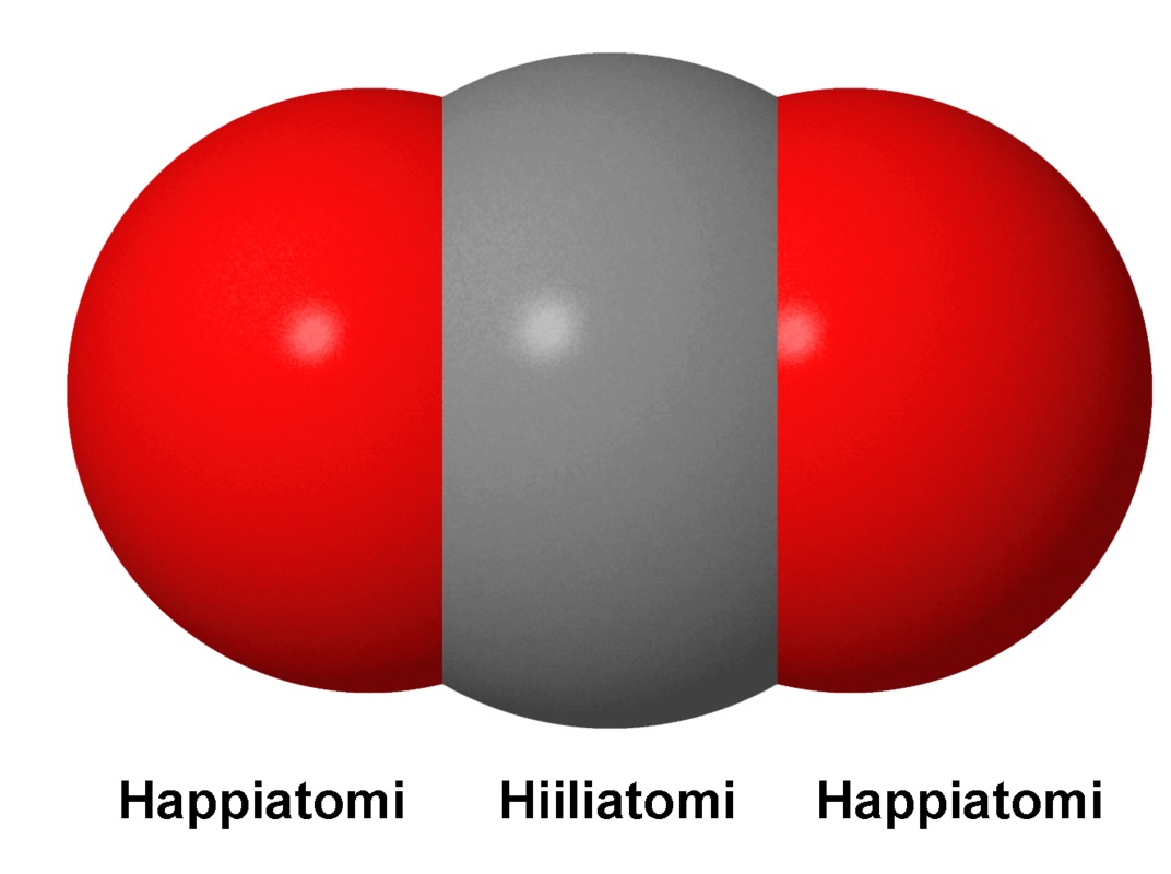 Hiilidioksidi on hajuton, mauton, väritön kaasu. Hiilidioksidi rakentuu hiiliatomista ja siihen liittyneista kahdesta happiatomista. Sen kemiallinen merkki on CO2.