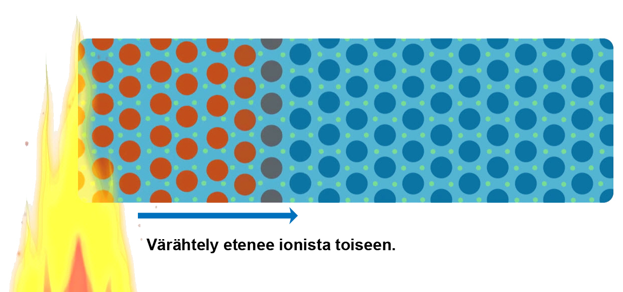 Metallien hyvä lämmönjohtuvuus perustuu metalli-ionien tiiviiseen pakkautumiseen. Tiiviissä pakkauksessa hiukkasvärähtely siirtyy helposti ionista toiseen. Se selittää myös metallien hyvän äänenjohtavuuden.