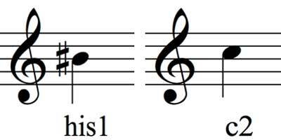 TI sävelestä tulee korottamalla seuraavan sävelen enharmoninen vastine.