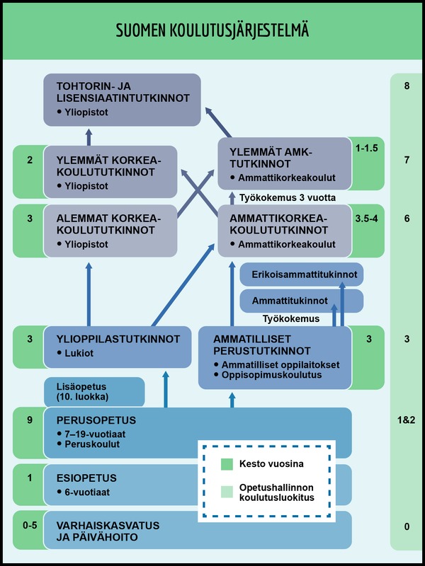opo-koulutusjarjestelma_peda-2.png