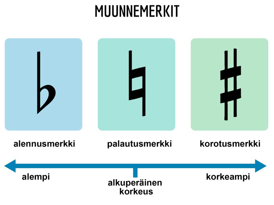 Muunnemerkit