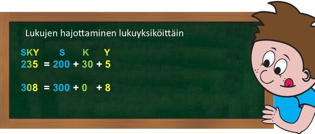 1.4 Lukujen hajottaminen lukuyksiköittäin.jpg
