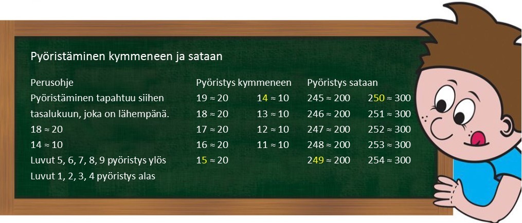 1.7 Pyöristäminen kymmeneen ja sataan.jpg