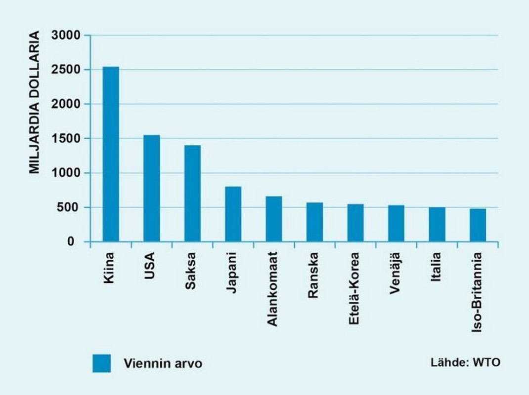 viennin_arvo.JPG