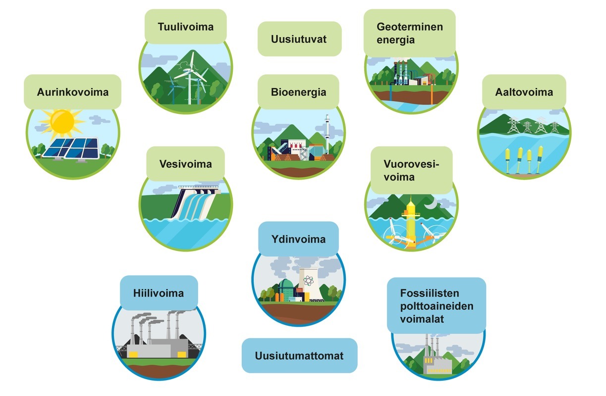uusiutuvat-uusiutumattomat-energianlahteet-taitto.png