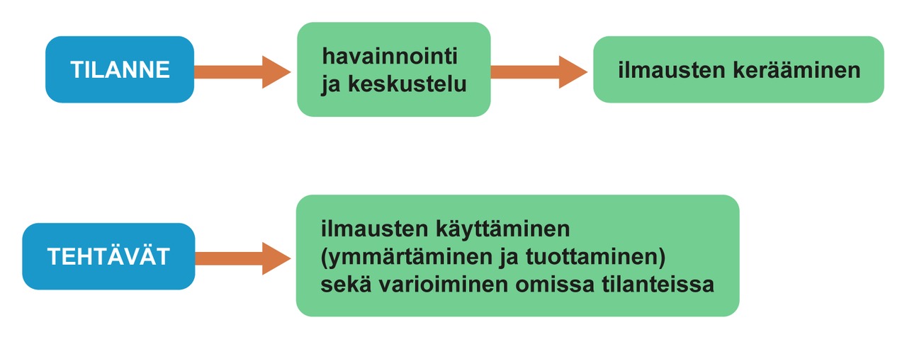Näin opit kieltä -polku