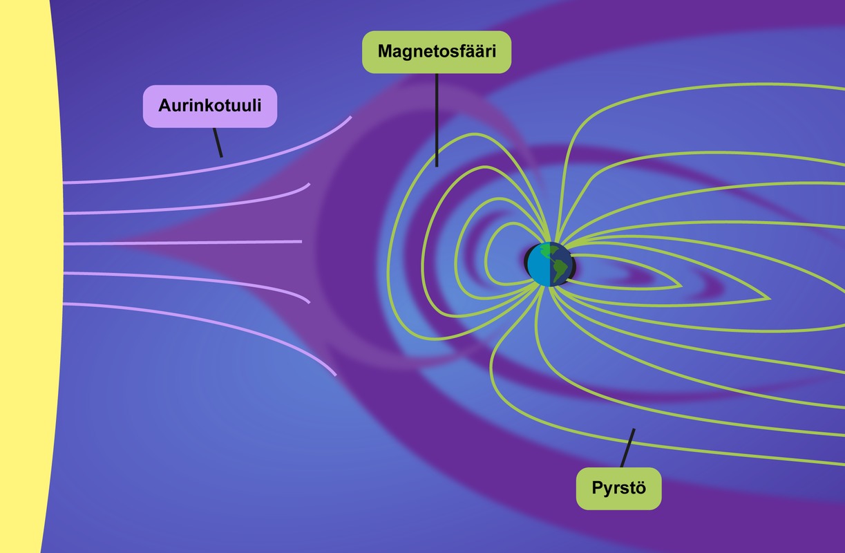 Magnetosfääri.