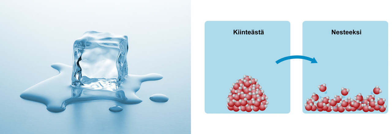 Kun jää saa tarpeeksi lämpöä, se sulaa vedeksi. Sulavan jään lämpötila on 0 celsiusastetta. Sama lämpötila säilyy koko sulamisen ajan.