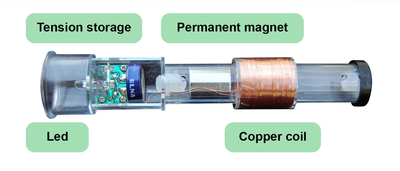 A flashlight that uses a swinging generator as its source of electricity.