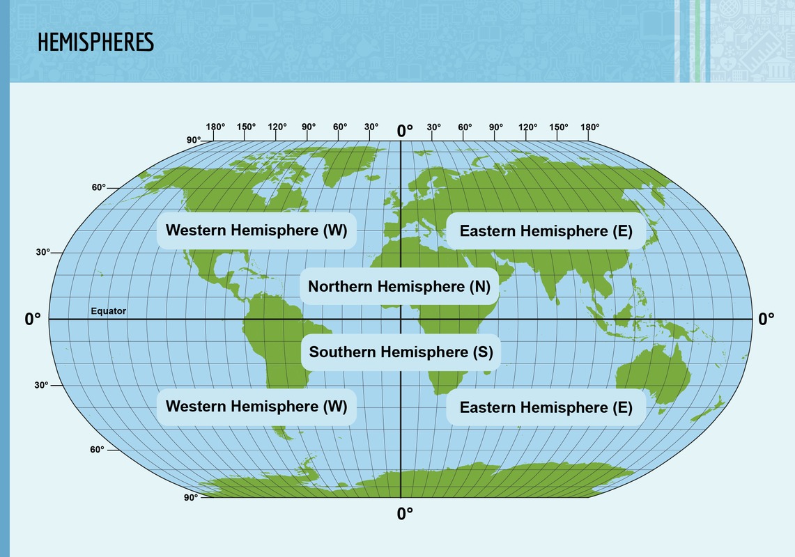 Hemispheres.