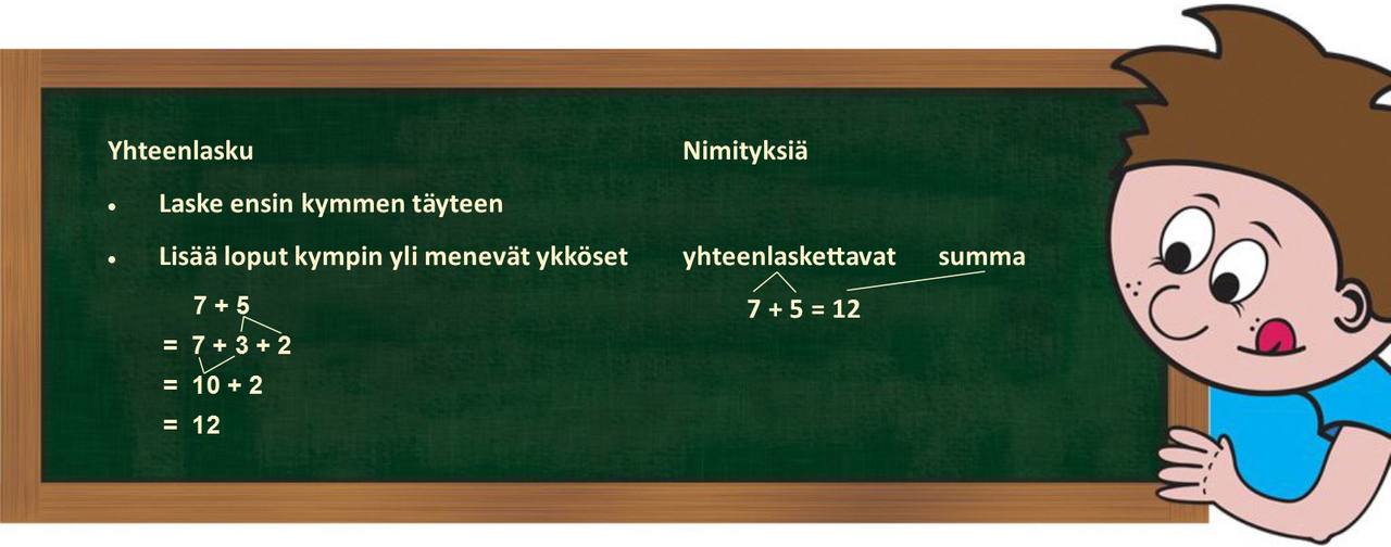 Yhteenlasku