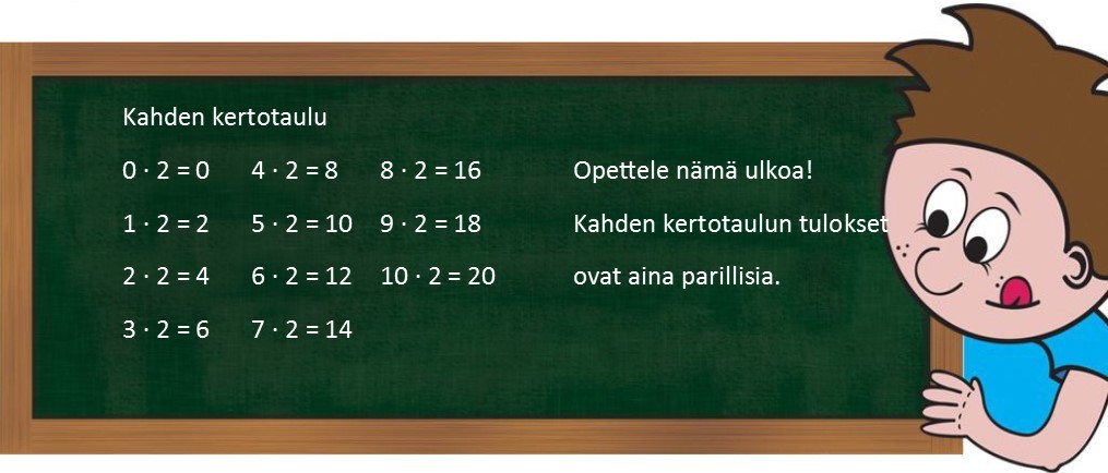 Kahden kertotaulu