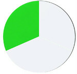 6.1 eko 1b